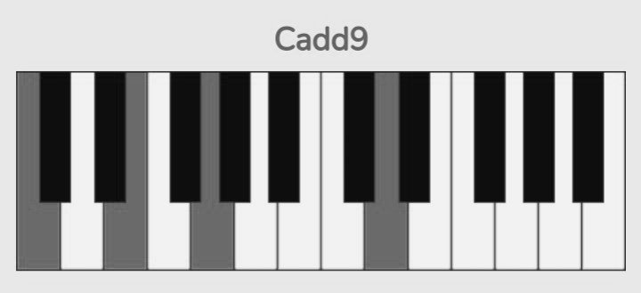ADD & DIMINISHED CHORDS (What are they and how to play them)